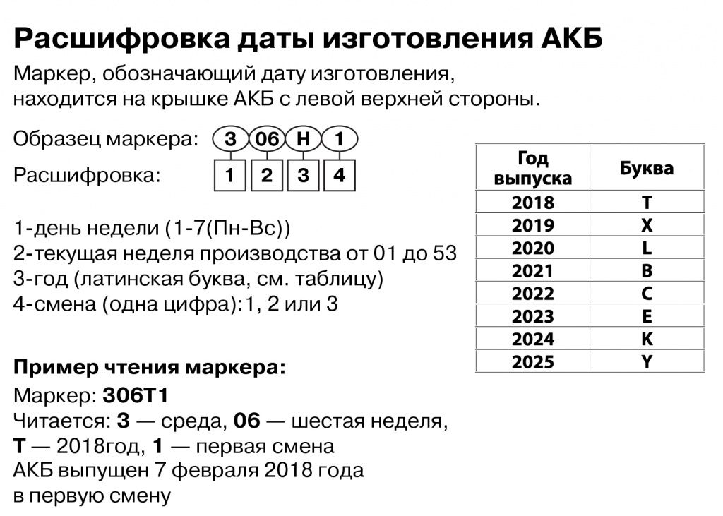расшифровка акб тубор.jpg расшифровка акб тубор.jpg